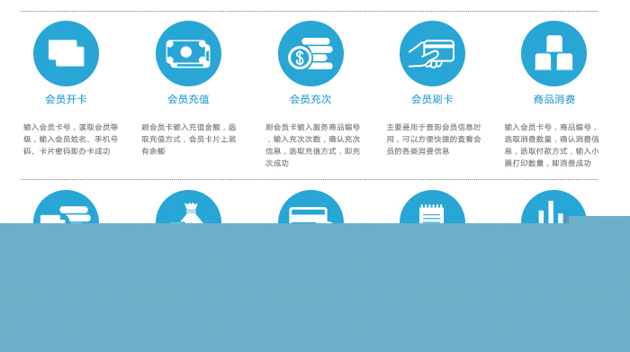 i7000移动支付智能终端/移动会员刷卡消费机